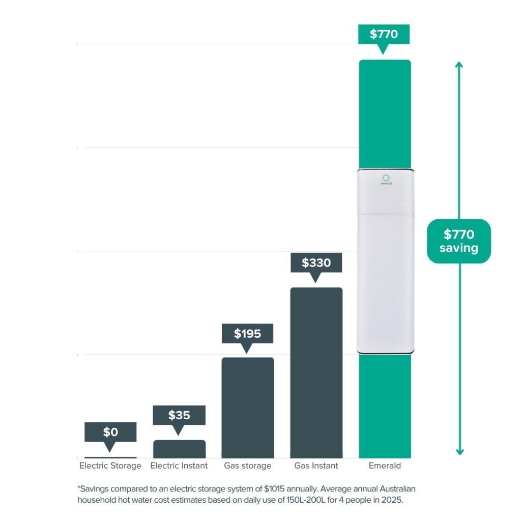 Heat Pump Savings