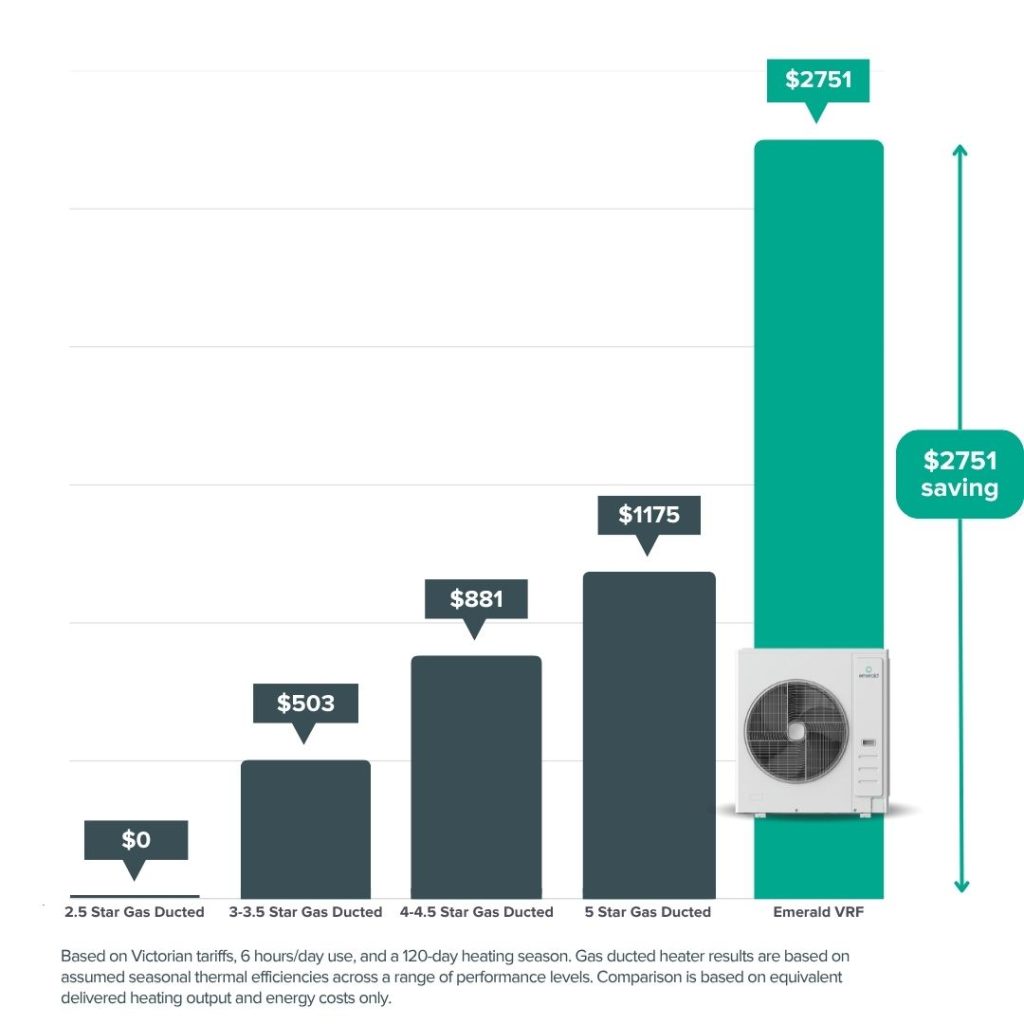 Gas to Electric savings